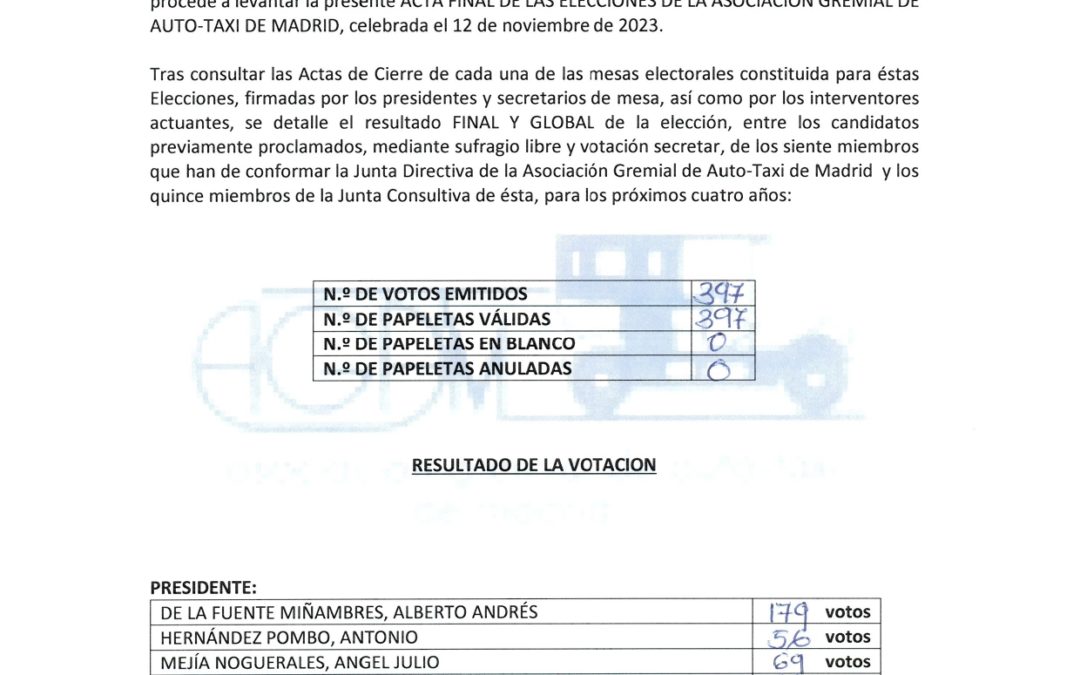 RESULTADO DE LAS ELECCIONES DE LA ASOCIACIÓN GREMIAL DE AUTO TAXI DE MADRID