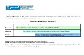 Sustitución de vehículos autotaxi a partir de 2015