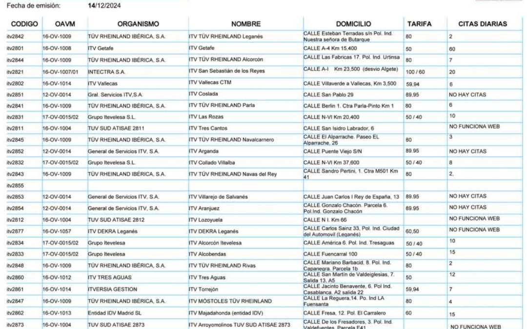 LISTADO DE INFORMACIÓN Y CITAS PARA LAS ITVs MADRID
