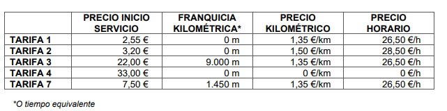 APROBADAS LAS TARIFAS PARA EL TAXI 2025